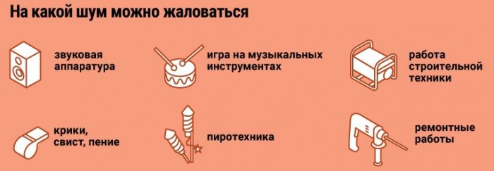 Как по закону наказать шумных соседей