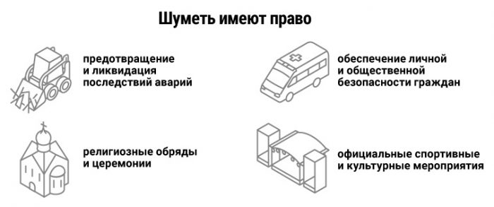 Как по закону наказать шумных соседей