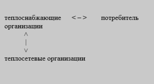 Новые требования к теплосетевым организациям